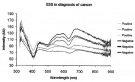 ESS spectra obtained from bivalved lymph nodes